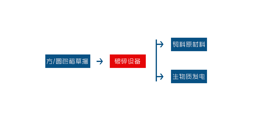 大型玉米秸秆粉碎机