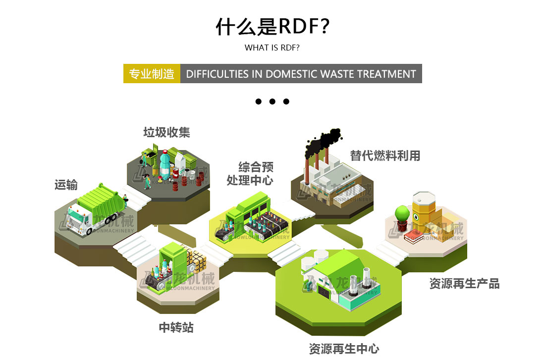 RDF燃料处理生产设备